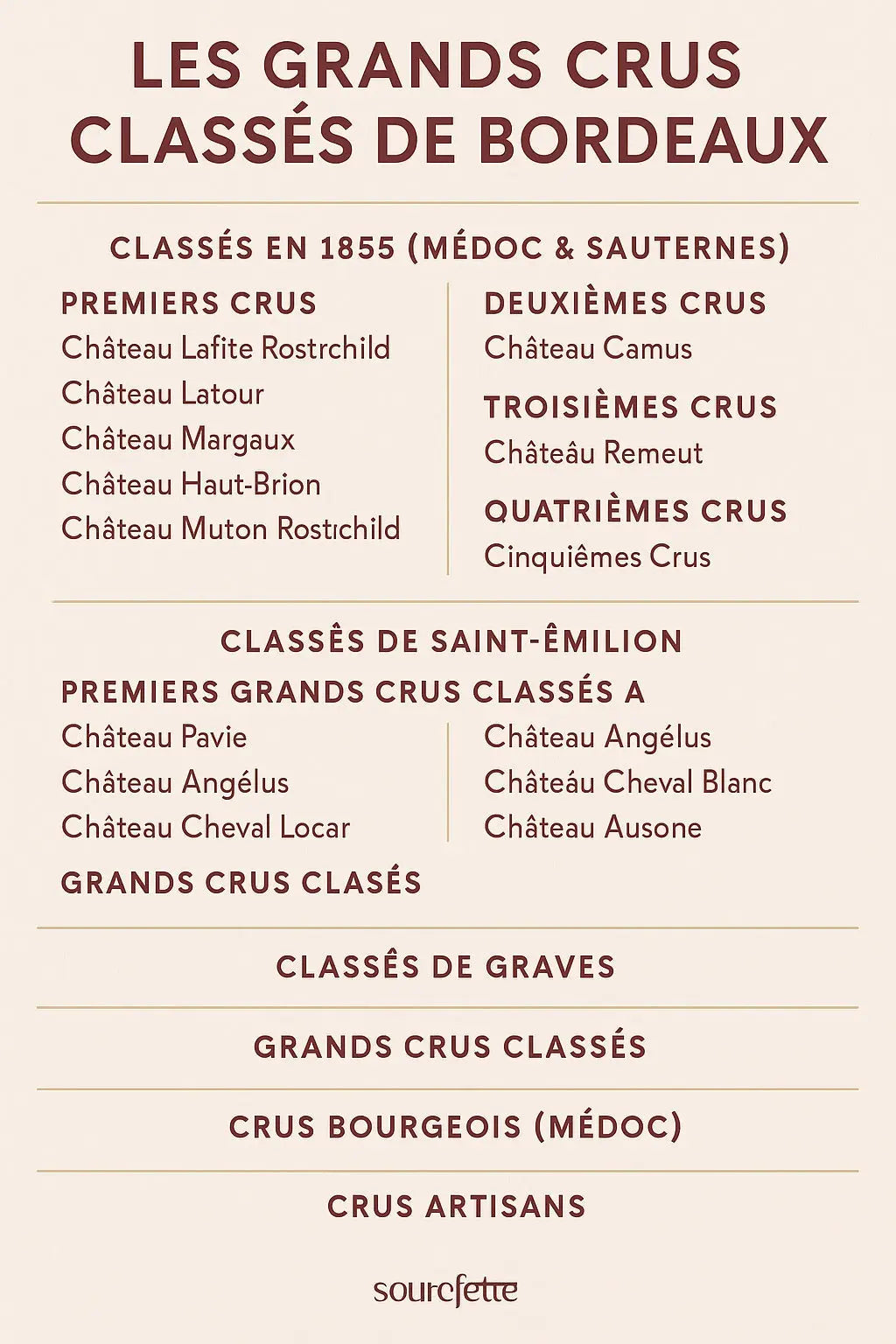 Comprendre les classements des grands crus de Bordeaux Le caveau des pépites
